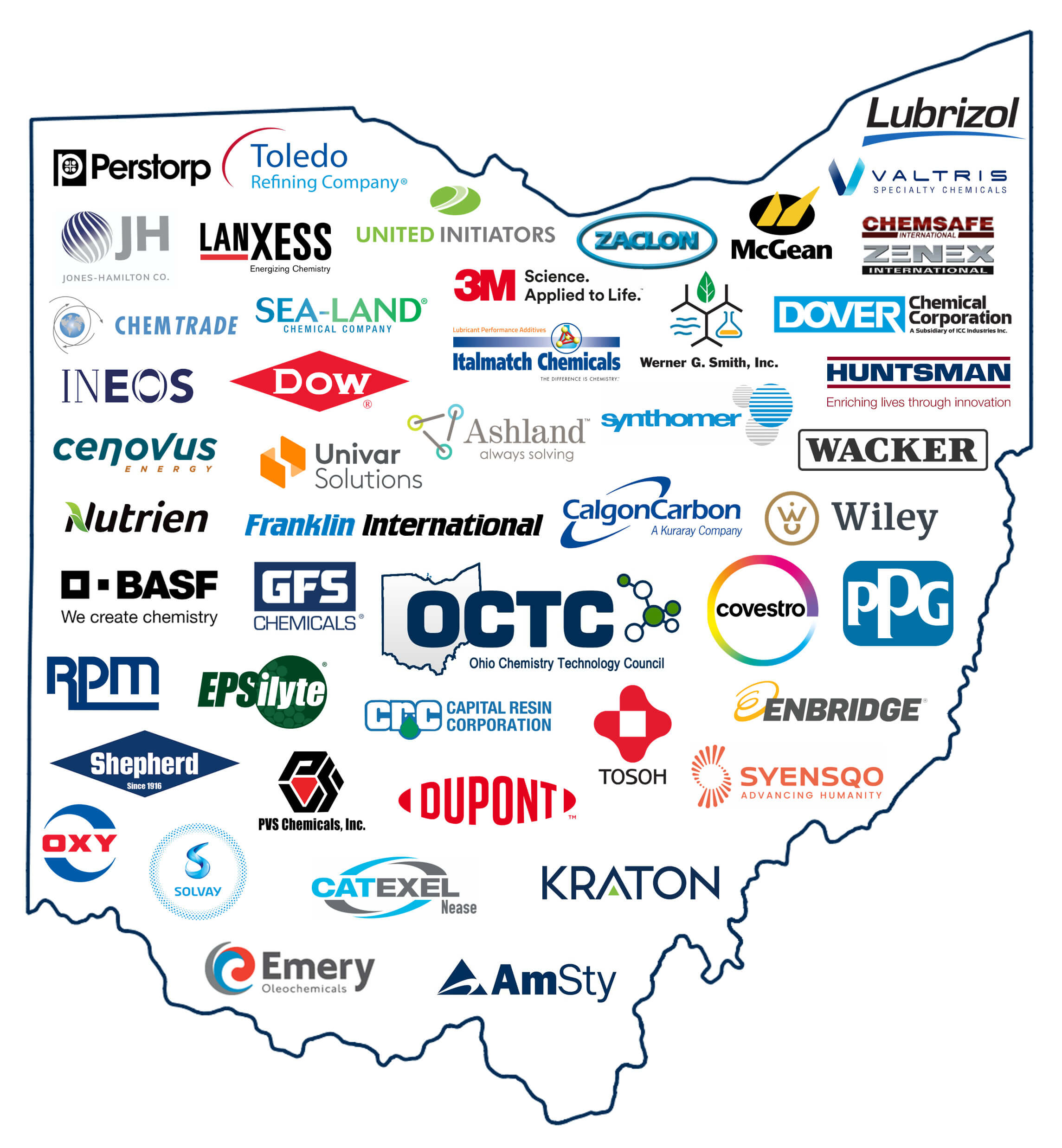 Members - Ohio Chemistry Technology Council